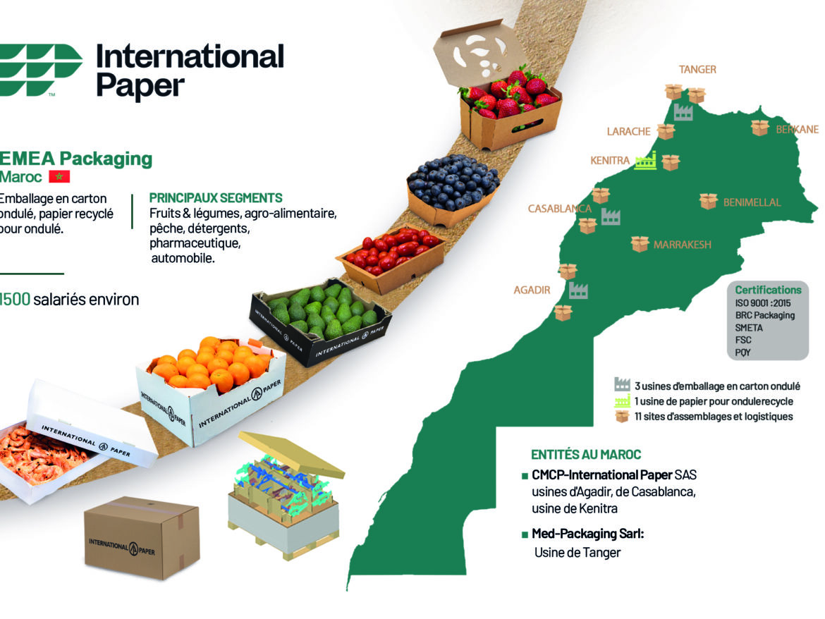 International paper