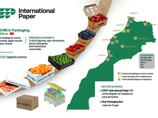 International paper